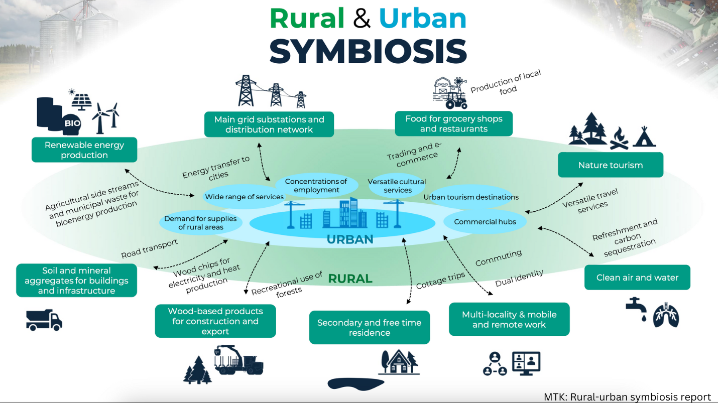 rural-urban symbiosis